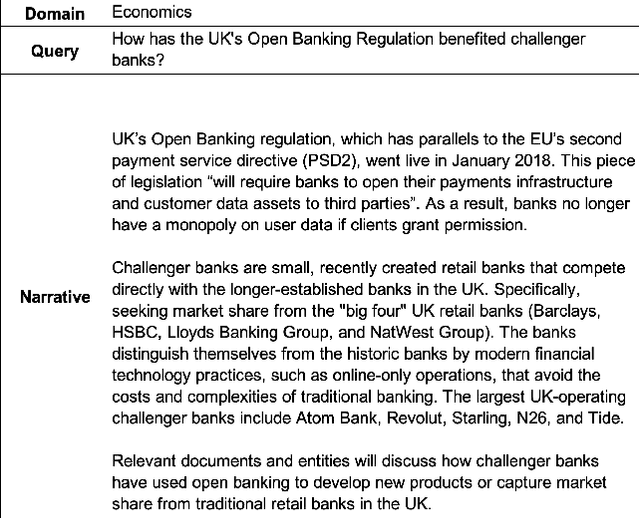 Figure 1 for CODEC: Complex Document and Entity Collection