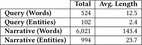 Figure 2 for CODEC: Complex Document and Entity Collection