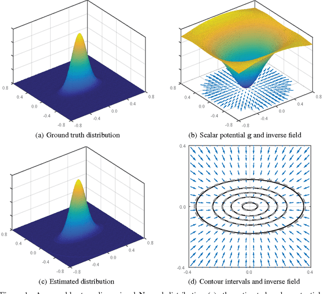 Figure 1 for Uniform Transformation of Non-Separable Probability Distributions