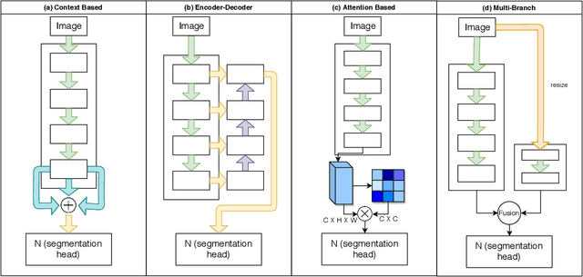 Figure 1 for RGPNet: A Real-Time General Purpose Semantic Segmentation