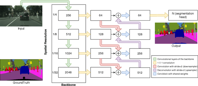 Figure 3 for RGPNet: A Real-Time General Purpose Semantic Segmentation