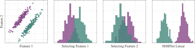 Figure 4 for Stochastic Mutual Information Gradient Estimation for Dimensionality Reduction Networks