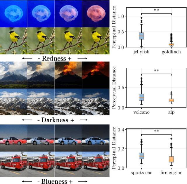Figure 4 for On the ''steerability" of generative adversarial networks