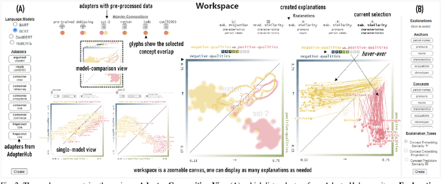 Figure 1 for Visual Comparison of Language Model Adaptation