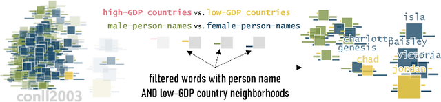 Figure 4 for Visual Comparison of Language Model Adaptation