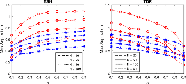 Figure 3 for Reservoir computing for spatiotemporal signal classification without trained output weights