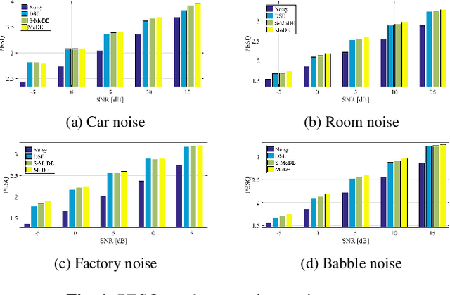 Figure 1 for Speech enhancement with mixture-of-deep-experts with clean clustering pre-training