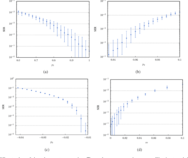 Figure 2 for Online Training of an Opto-Electronic Reservoir Computer Applied to Real-Time Channel Equalisation