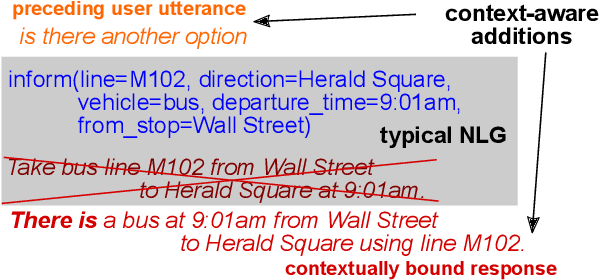 Figure 1 for A Context-aware Natural Language Generator for Dialogue Systems