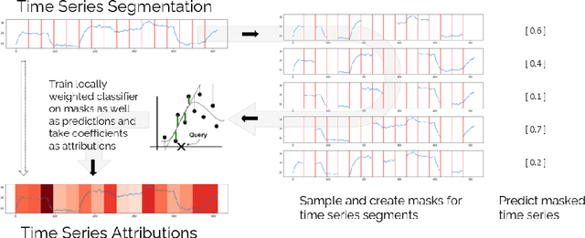 Figure 1 for TS-MULE: Local Interpretable Model-Agnostic Explanations for Time Series Forecast Models