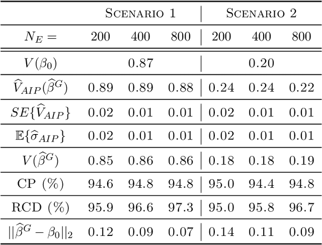 Figure 2 for GEAR: On Optimal Decision Making with Auxiliary Data
