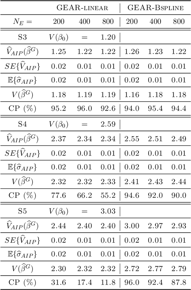 Figure 3 for GEAR: On Optimal Decision Making with Auxiliary Data