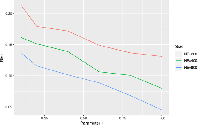 Figure 4 for GEAR: On Optimal Decision Making with Auxiliary Data