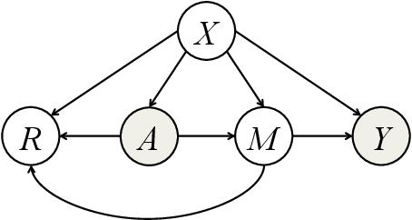 Figure 1 for GEAR: On Optimal Decision Making with Auxiliary Data