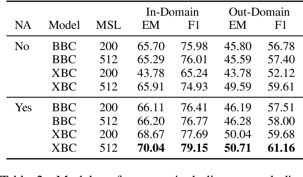 Figure 3 for An Exploration of Data Augmentation and Sampling Techniques for Domain-Agnostic Question Answering