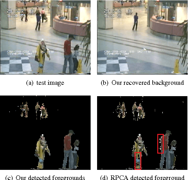 Figure 3 for Background Subtraction via Generalized Fused Lasso Foreground Modeling