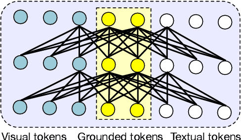 Figure 3 for UNIMO-2: End-to-End Unified Vision-Language Grounded Learning