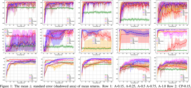 Figure 2 for BRPO: Batch Residual Policy Optimization