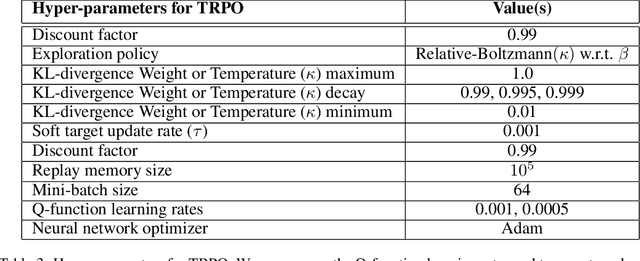Figure 4 for BRPO: Batch Residual Policy Optimization