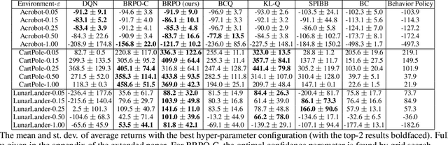 Figure 1 for BRPO: Batch Residual Policy Optimization