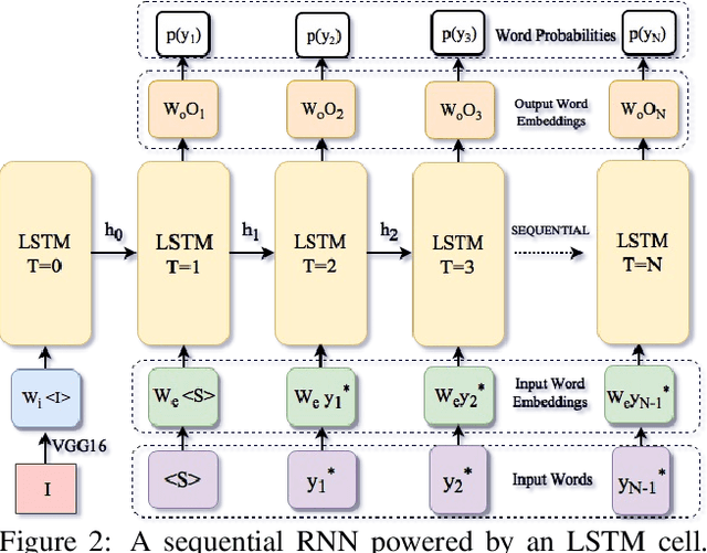 Figure 3 for Convolutional Image Captioning