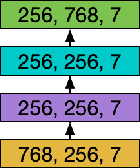 Figure 3 for BERTQA -- Attention on Steroids