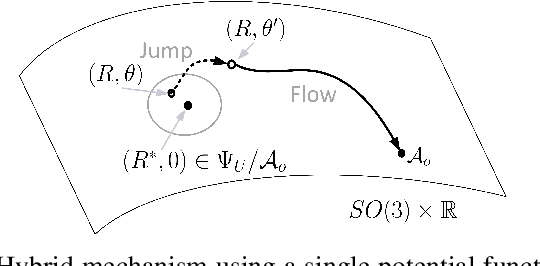 Figure 1 for Hybrid Feedback for Global Attitude Tracking