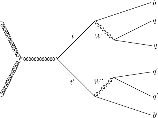 Figure 1 for Permutationless Many-Jet Event Reconstruction with Symmetry Preserving Attention Networks