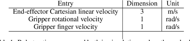 Figure 2 for "What, not how": Solving an under-actuated insertion task from scratch