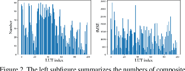 Figure 2 for HYouTube: Video Harmonization Dataset