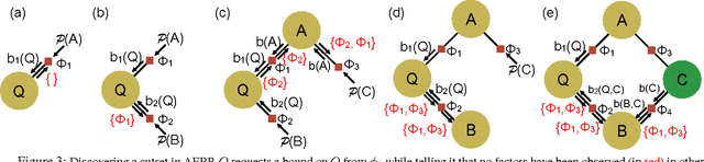 Figure 3 for Anytime Exact Belief Propagation