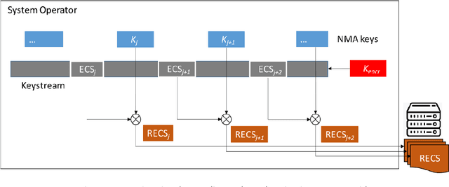 Figure 1 for Semi-Assisted Signal Authentication based on Galileo ACAS