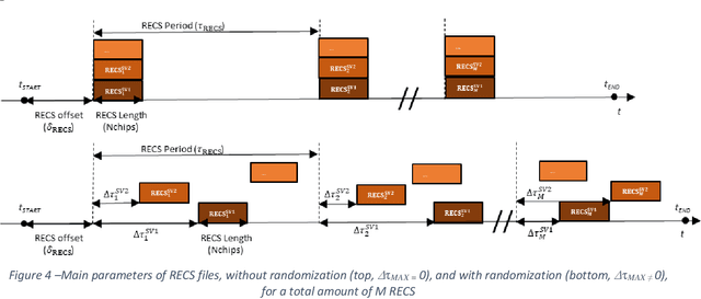 Figure 4 for Semi-Assisted Signal Authentication based on Galileo ACAS