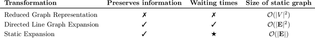 Figure 2 for Temporal Graph Kernels for Classifying Dissemination Processes