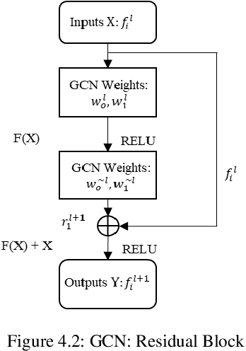 Figure 4 for Boundary Regularized Building Footprint Extraction From Satellite Images Using Deep Neural Network