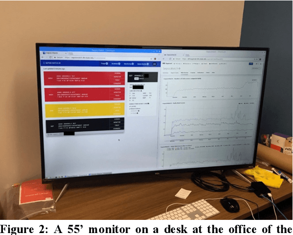 Figure 2 for "The Human Body is a Black Box": Supporting Clinical Decision-Making with Deep Learning