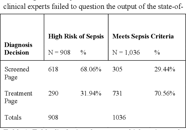 Figure 1 for "The Human Body is a Black Box": Supporting Clinical Decision-Making with Deep Learning