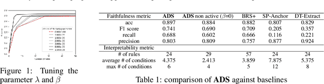 Figure 1 for An Active Approach for Model Interpretation