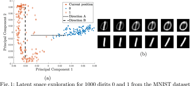 Figure 1 for Latent Space Exploration Using Generative Kernel PCA