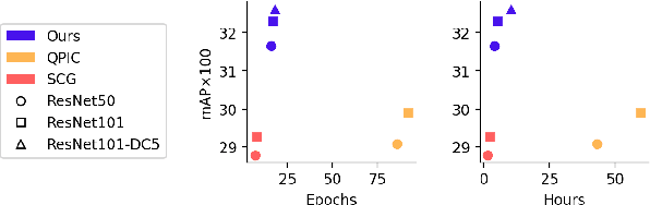 Figure 3 for Efficient Two-Stage Detection of Human-Object Interactions with a Novel Unary-Pairwise Transformer