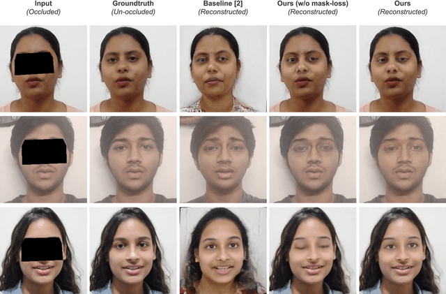Figure 3 for Attention based Occlusion Removal for Hybrid Telepresence Systems