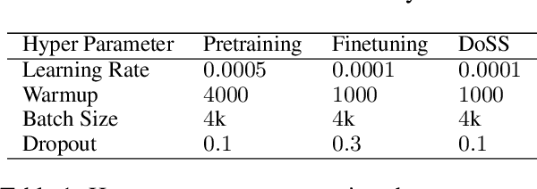 Figure 2 for Domain Specific Sub-network for Multi-Domain Neural Machine Translation