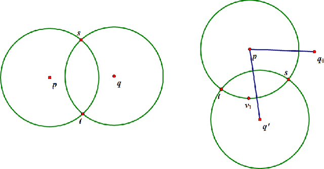 Figure 3 for Noise-Stable Rigid Graphs for Euclidean Embedding