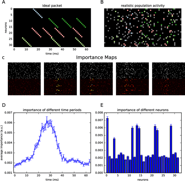Figure 4 for Synthesizing realistic neural population activity patterns using Generative Adversarial Networks