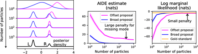 Figure 3 for AIDE: An algorithm for measuring the accuracy of probabilistic inference algorithms