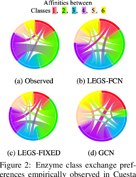 Figure 4 for Data-Driven Learning of Geometric Scattering Networks