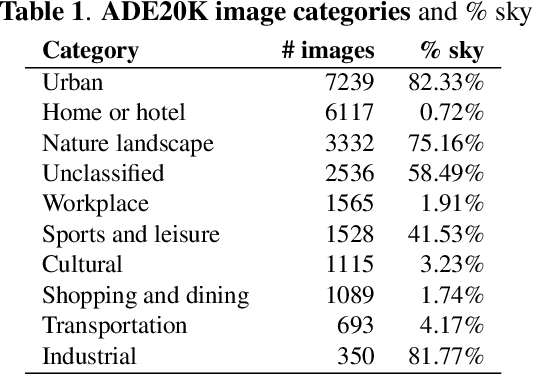 Figure 1 for Bias in Automated Image Colorization: Metrics and Error Types