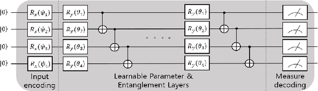 Figure 1 for Quantum Neural Networks: Concepts, Applications, and Challenges