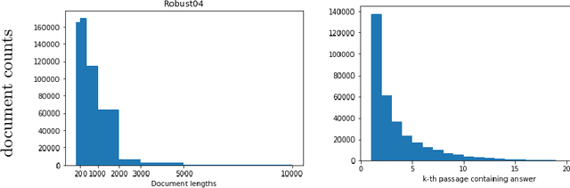Figure 1 for Neural document expansion for ad-hoc information retrieval