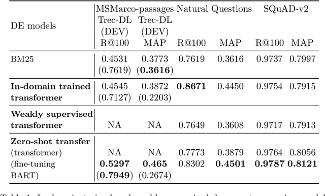 Figure 2 for Neural document expansion for ad-hoc information retrieval